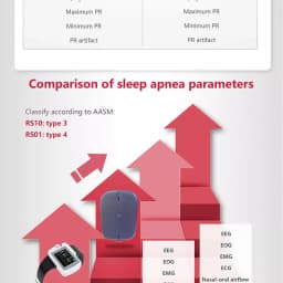 CONTEC Sleep Apnea Screening Monitor RS01/RS10 - Snoring Syndrome Home Care Device for Sleep Apnea Monitoring