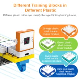 Educational Logic Building Blocks Set for Kids - Electronic Construction Programming Toy for Learning Physical Computing