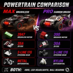 Sg316 Rc Car 4X4 Off Road 75Km/H Brushless Motor 35Km/H Brush Motor with Metal Drive Shaft 2.4g High Speed Remote Control Car