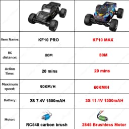 KF10 MAX 1/10 4WD 3S High Speed Remote control Off-road Car 60KM/H Brushless motor 2S KF10 PRO RC Truck Drift Racing Cars Toys Gifts