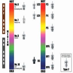 12 Pieces OS O.S. 8 No.8 #8 Standard Glow Plug Spark Medium For RC Car Truck Engine Remote Control Toys