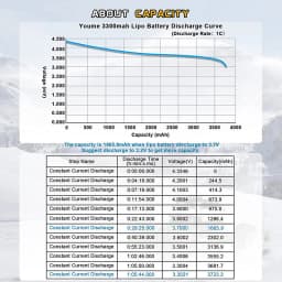 1PCS Youme 2S 3S 4S 6S Lipo Battery 3300mah 4500mah 5200mah 6200mah 6500mah 7.4V 11.1V 14.8V 22.2V T XT60 Hard Case RC Parts