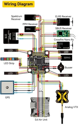 SpeedyBee F405 V4 BLS 60A 30x30 Flight Controller + 60A 4-in-1 ESC Stack for FPV Freestyle Drone, DIY Same Style Accessories