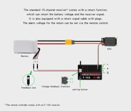 HotRC CT-10B 10CH Transmitter Color Screen Metal/Plastic Handwheel Remote Control 4/6/8/10CH Gyro Receiver for RC Car Truck Boat