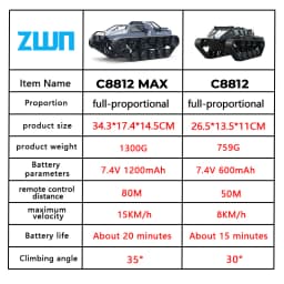 C8812/ C8812 MAX LED Light Full Scale Tracked Tank Simulation Model Toy RC Car Drift Remote Control Off-Road Vehicle for Kids