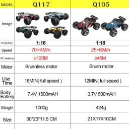 JJRC 70KM/H RC Off-Road Car 1:16 4WD High Speed Cars With Led Lights 2.4G Inductor Brushless Remote Control Cars Children Toys
