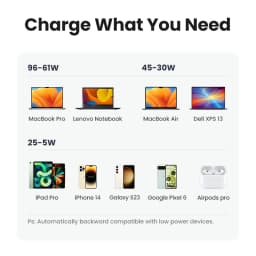 UGREEN 100W GaN Charger USB C PD Fast Charger QC4.0 3.0 Quick Charge Phone Charger For iPhone 17 16 15 Pro Macbook Laptop Tablet