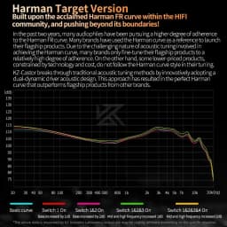 KZ Castor 2DD Dynamic in Ear Earphone High-end Tunable Earphones HiFi Bass Monitor Headphone Cancelling Earbud ZSNPRO EDXPRO