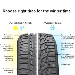 10-20pcs Anti-skid Screw Nails for Snow Soles Auto Car Motorcycle Bike Truck Off-road Tyre Anti-slip Anti-ice Spikes Alloy Nail