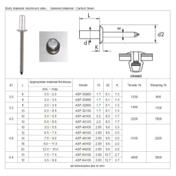 30/50pcs Sealed Watertight Closed End Aluminium Blind Rivet 3.0 3.2 4.0 4.8mm Waterproof Rivets