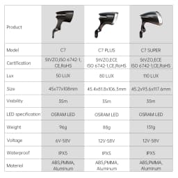 Linkbest-LED Bicycle Headlight, Electric Light, Waterproof, IPX5, 12V-58V, Ebike Lantern, Powerful Light, Front Lamp, 110 Lux