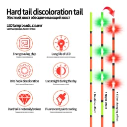 1PC LED Gravity Sensor Color Change Float Tail+1 Float Tube Strong LED Light Buoy Sensitive Tail Tackle Accessories Tools