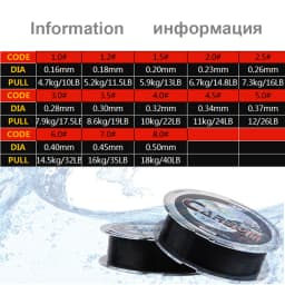 100M High Quality Black Fishing Line Super Strong Nylon Monofilament Fluorocarbon Wear-resistant Saltwater Carp Fishing Line