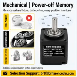 Mini Rotary Encoder Single Multi-turn CAN RS485 Modbus 0-5V 4-20mA Angle Speed Sensor for Automation Lines IP54&IP68