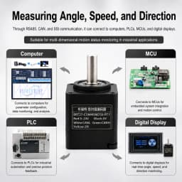 Mini Rotary Encoder Single Multi-turn CAN RS485 Modbus 0-5V 4-20mA Angle Speed Sensor for Automation Lines IP54&IP68