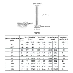 10/55pcs M2 M2.5 M3 M4 M5 M6 M8 304 Stainless Steel Hexagon Hex Socket Button Head Screw Bolts Round Head Screw Standoff ISO7380