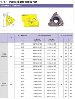 DESKAR 16ER 16IR 1.0 ISO 1.25ISO 1.5ISO 1.75ISO LDC 2.0ISO 2.5ISO 3.0ISO 3.5ISO Numerical Control LDA Inserts Threaded Inserts
