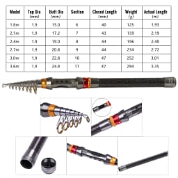 fishing rod and reel combo set casting 1.8-3.6m telescopic carbon fishing rods spinning fishing reel Short travel stick bait set