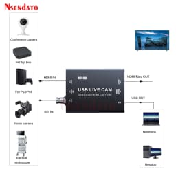 EZCAP 327 4K 30fps HDMI USB3.0 SDI Board Video Capture Device for Live Streaming Broadcast Card Grabber for OBS Camera TV Box PC