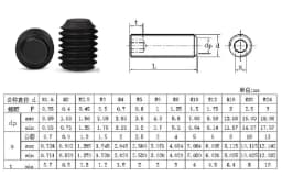 5-50pcs M2 M2.5 M3 M4 M5 DIN913 304 Stainless Steel Allen Head Hex Hexagon Socket Flat Point Set Screw End Grub Headless Bolt