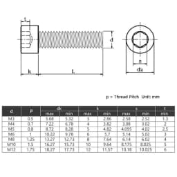 5~50pcs M3 M4 M5 M6 M8 M10 M12 White Nylon Hex Socket Head Cap Screws Plastic Allen Bolts Screw for Heat/ Electricity Insulation