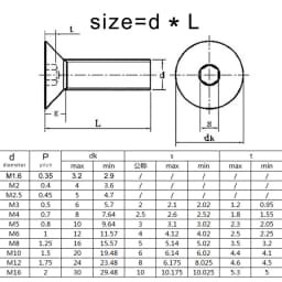 2/5/10/50pc M1.6 M2 M2.5 M3 M4 M5 M6 M8 M10 A2 Stainless Steel Hexagon Hex Socket Head Flat Countersunk Allen Bolt Screw DIN7991