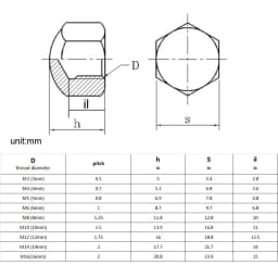 1/20pcs 304 A2-70 Stainless Steel Hex Hexagon Short Low Thin Cap Acorn Nut M3 M4 M5 M6 M8 M10 M12 M14 M16 Cover Blind Nut DIN917