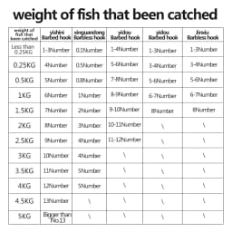 10Bags=100PCS Stainless Steel Hooks+5 Float Seat Shallow Water Non-Brab Hooks Lake Carp Fishing Hooks Tools(Jinxiu Non-Brab)