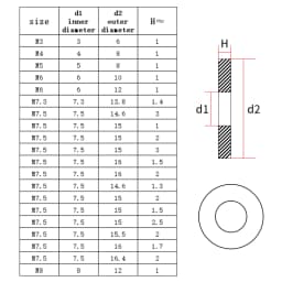 20pcs Solid Copper Washer Shim Flat Ring Gasket Rings Seal Plain Spacer Washers Fastener M5 M6 M8 M10 M12 M14 M16 M18 M20