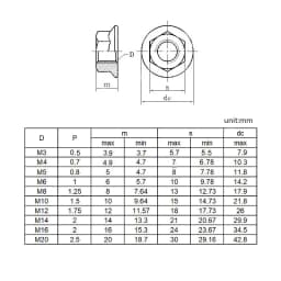 10PCS/LOT 304 Stainless Steel Hexagon Flange Nut Pinking Slip Locking Lock Nut M3 M4 M5 M6 M8 M10 M12 M14 M16 M20 DIN6923