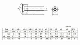 10/25/50pcs M2.5 M3 M4 M5 M6 M8 Flat Head Phillips Screws Nylon Plastic Screw Length 5mm-40mm