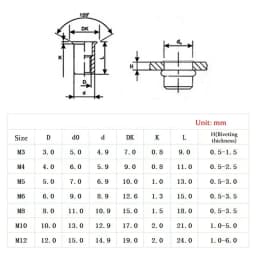 300/220/90pcs M3 M4 M5 M6 M8 M10 M12 Zinc Plated Carbon Steel Flat Head Rivet Nuts OR BT606 Manual Riveter Gun Nut Gun
