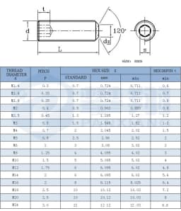 10pcs/lot Headless Cup Point Set Screw M2 M2.5 M3 M4 M5 M6 M8 M10 Carbon Steel Hex Socket Set Screw Hardness 12.9 GRADE