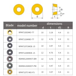 Indexable Carbide Inserts RPMT RPMW Turning Inserts RPGT Milling Inserts 0702 08T2 1003 1204 1605 CNC Lathe Milling Machine Tool