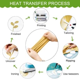 1 Roll 30.5cmx50/100/150cm PU Heat Transfer Vinyl for Cut Decorative Film Pattern T-shirt Iron On HTV Printing