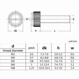 10/20Pcs M3 M4 M5 M6 M8 Acrylic Clear Transparent Nylon PA66 White Black Plastic Knurl Slotted Head Toolless Thumb Bolt Screw