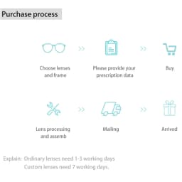 1.56 Index Progressive Multifocal Lenses Prescription Myopia Hyperopia Resistance Short Middle Far Brand Eyeglasses Lenses