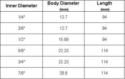 Inner Diameter 1/4" 3/8" 1/2" 5/8" 3/4" 7/8" Copper Check Valve Non Return Valve Air Conditioner Refrigerator Water Heater