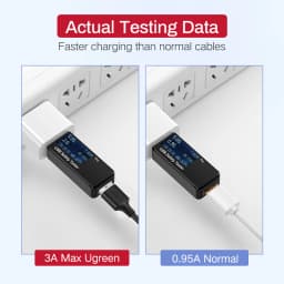 UGREEN Micro USB Cable Fast Charging USB Charger Cable Mobile Phone Charging Cable for Xiamo Huawei HTC Android USB Wire