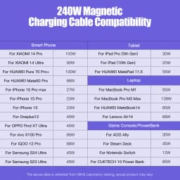 240W Magnetic Charging Cable PD3.1 5A Fast Charging USB C Cable Magnetic Phone Charger Cord for iPhone15 Realme Poco Xiaomi