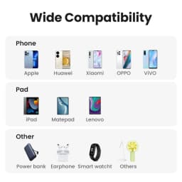 【US Plug】UGREEN 5V 1A USB Charger for iPhone 18 17 16 Pro Max Fast Wall Charger for Samsung S26 Xiaomi Mobile Phone Charger
