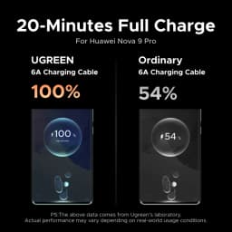 UGREEN 6A 100W SCP Type C Cable ONLY for HUAWEI HONOR Phones Fast Charging USB-C Cord Cable Huawei Super Charge Data Cable