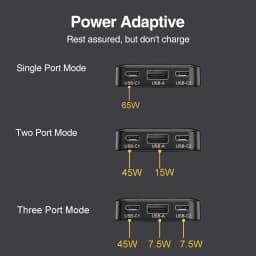 New 65W Power Adapter Foldable, Slim 65W Charger Multi-Port Charger 3 Port 2C1A Fast Charging For Phones Tablets and More