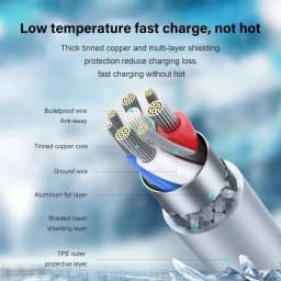 Original PD 40W USB C Type C Fast Charger For iPhone 17 16 15 14 13 12 11 Pro Max Plus iPad Fast Charging Cable Phone Charger