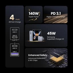 【Korean Plug】UGREEN 160W GaN Charger PD3.1 QC4.0 Quick Charge For Macbook Pro Laptop iPhone 18 17 Pro Max Xiaomi Tablet iPad