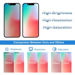 A2628 A2481 A2626 A2629 A2630 Premium Lcd For iPhone 13 Mini New Display Touch With 3D Touch Screen Replacement Factory Display
