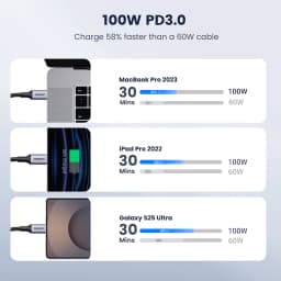 [2 Pack] UGREEN PD100W USB C Cable 5A Type C Fast Charger Cable for Samsung S26 iPhone 17 Laptop MacBook Dell HP QC 4.0 USB Cord