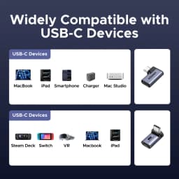 UGREEN USB-C Fmale to USB-C Male Adapter 2PCS Right Angle Support 240W Fast Charging & 40Gbps For Macbook Ipad Phone
