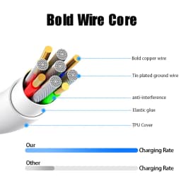 3PCS Type C to USB C data cable For iPhone 17 16 15 Fast Charging Suitable for Huawei Samsung Xiaomi Macbook Data Line