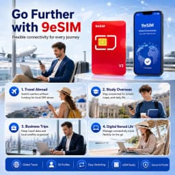 9esim V3 Physical ESIM Write Card for Unlocked Mobile Phones Unlimited Profile Download STK Menu Compatible Mobile Accessory